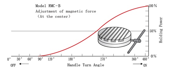 Model-magnetic chucks.jpg